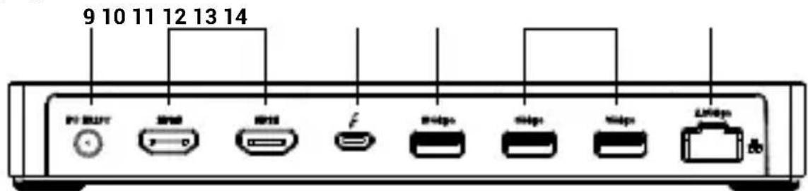 i-TEC TB4TRIPLEDOCKPD - Panel tylny: - 1