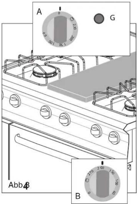 MBM G4SFE6 - Außerbetriebsetzung - 3