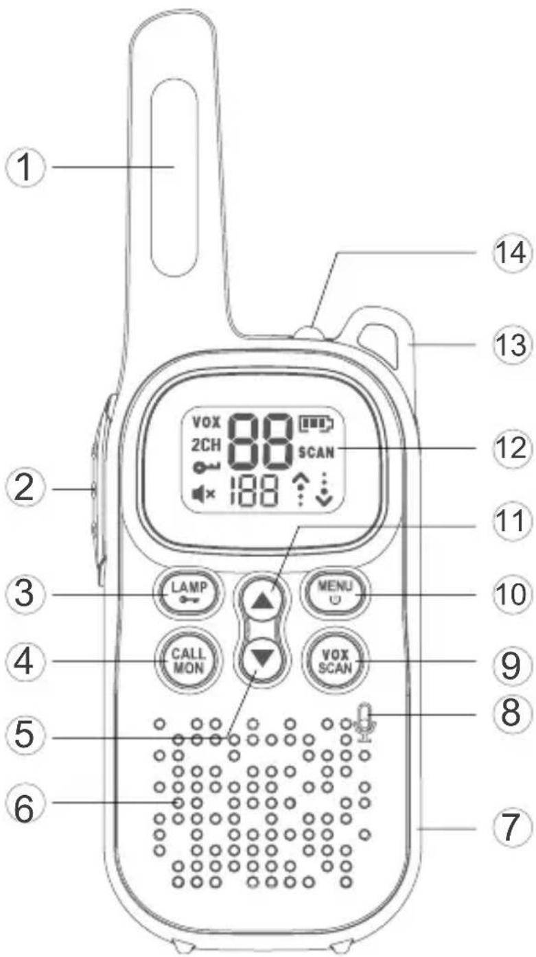 DECROSS DC43 - Key Functions - 1
