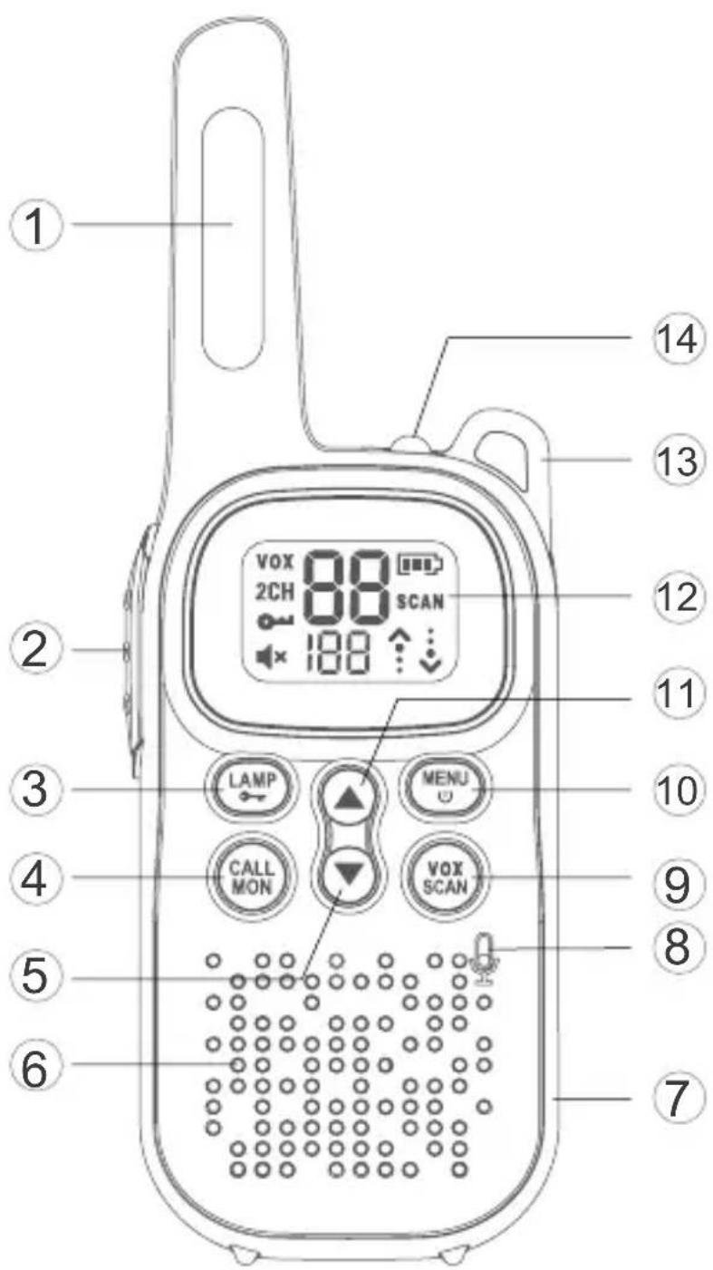 DECROSS DC43 - Key Functions - 1
