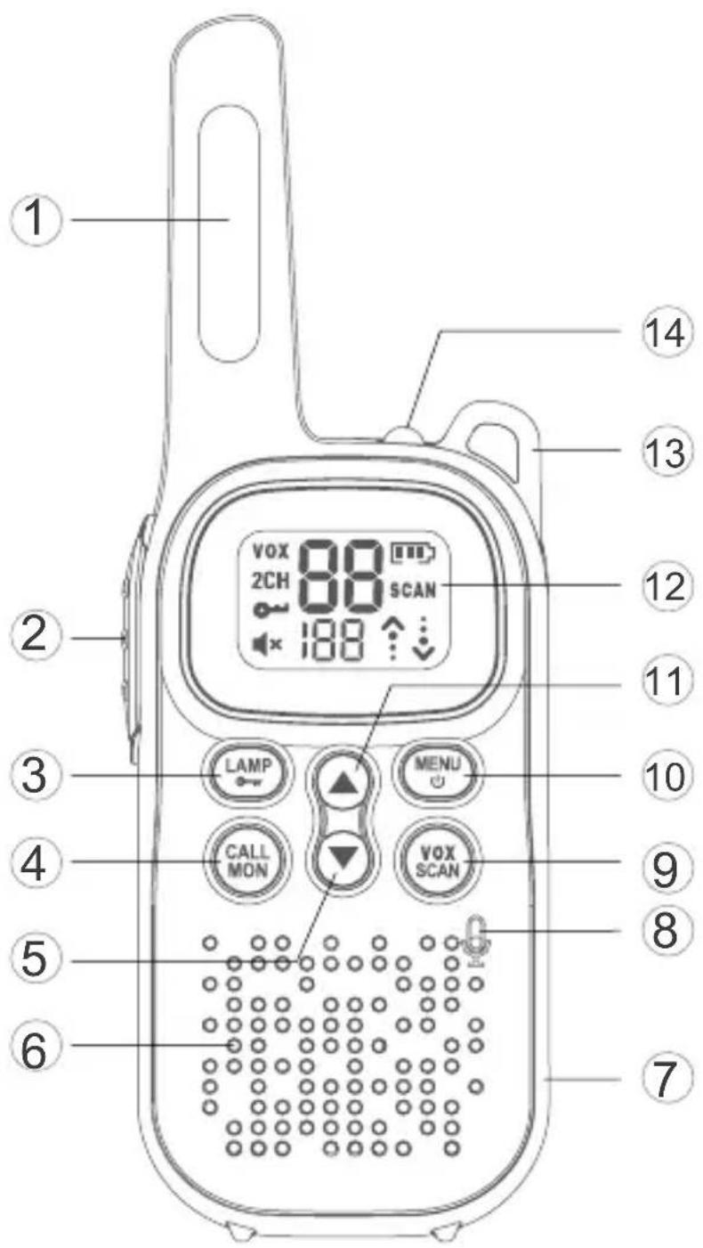 DECROSS DC43 - Key Functions - 1