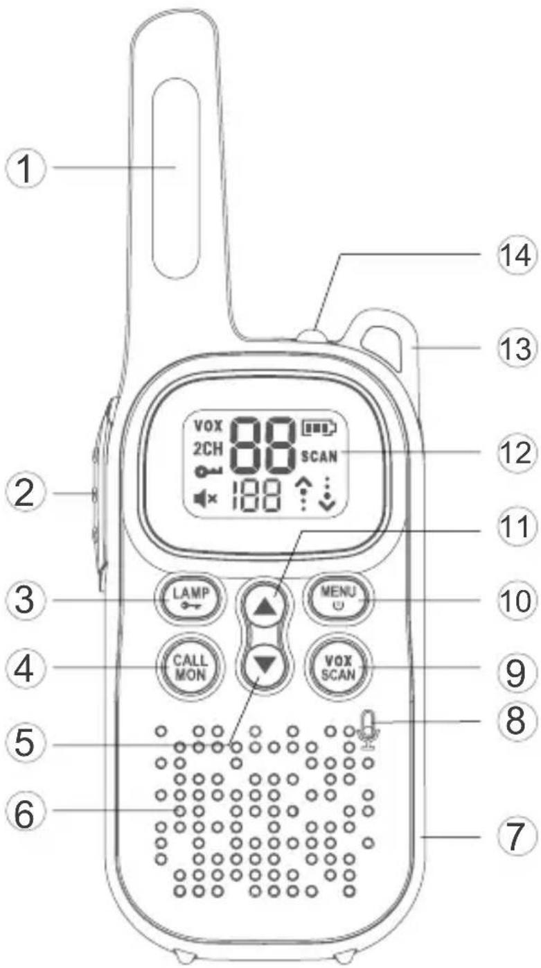 DECROSS DC43 - Key Functions - 1