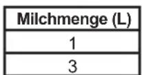 Küppersbusch KE6110.0SE - Joghurtrezept - 1