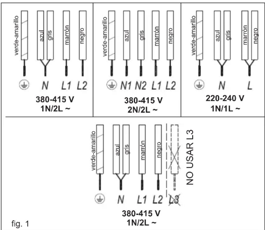 Küppersbusch KE6110.0SE - Conexión eléctrica - 1