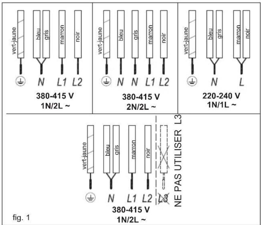 Küppersbusch KE6110.0SE - BRANCHEMENT ÉLECTRIQUE - 1