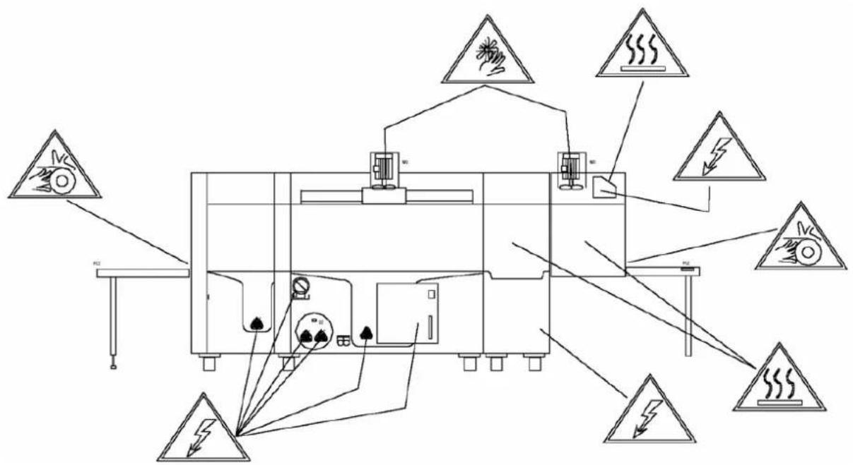 MBM LTD821D - Danger zones - 4