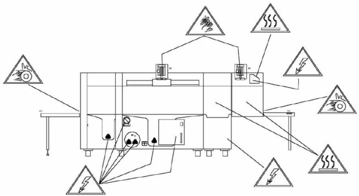 MBM LTD821D - Zonas de peligro - 5