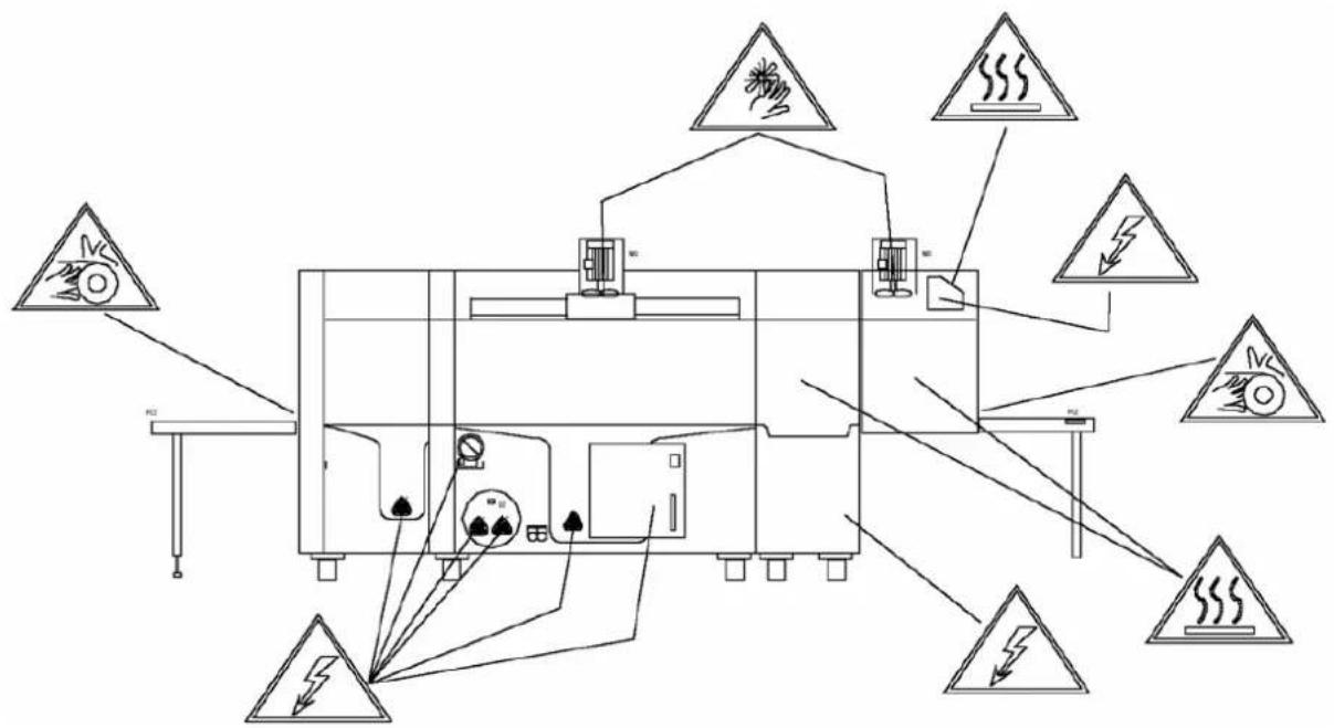 MBM LTD821D - Zone di pericolo - 5