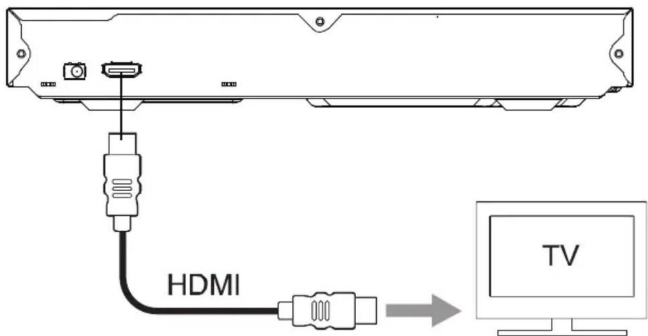 Proscan PDVD6990 - Connect to HDMI OUT - 1