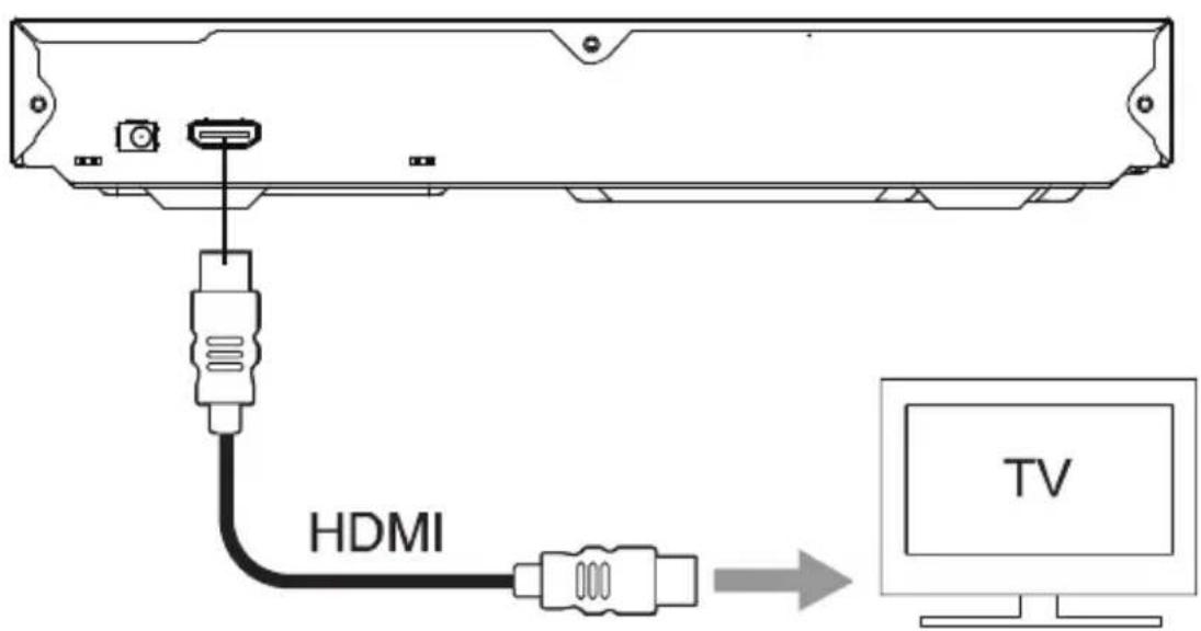 Proscan PDVD6990 - Connectez-vous à HDMI OUT - 1