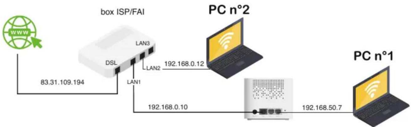 METRONIC 495470 - B - Reindirizzamento Porta - 1