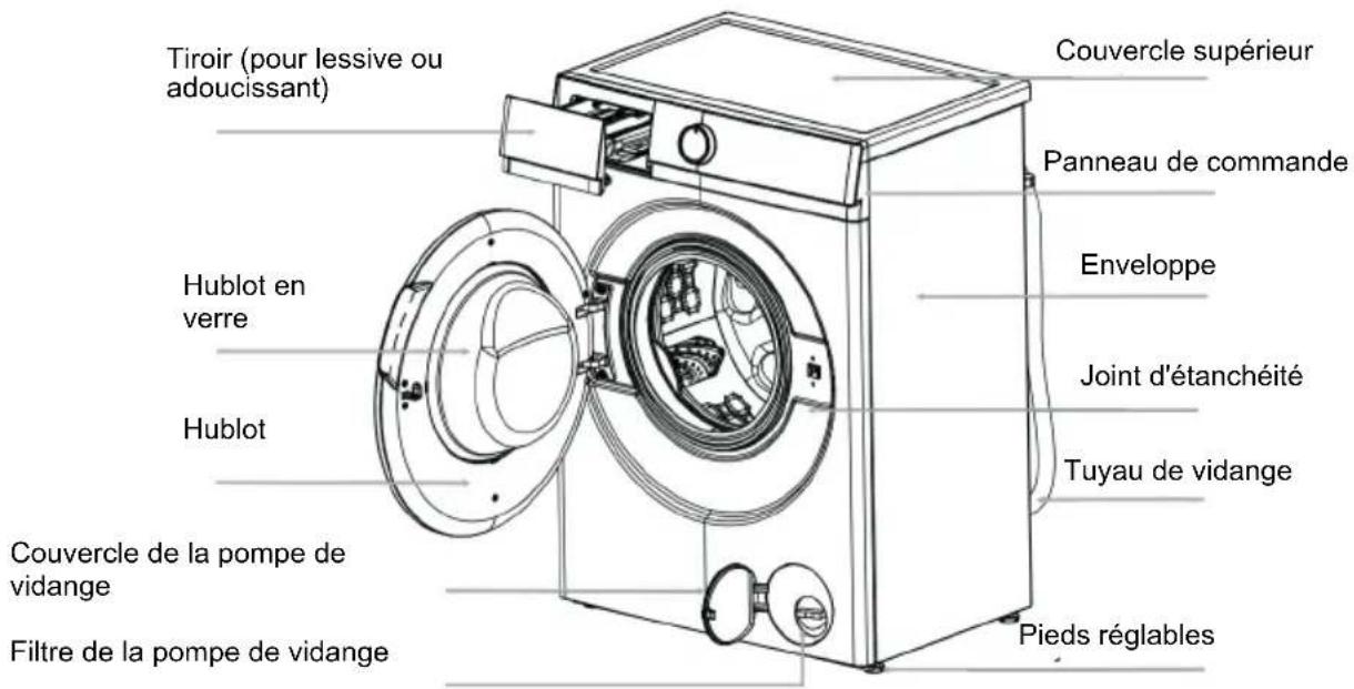 SVAN SL7201AIDVX - Sécurité des enfants - 2