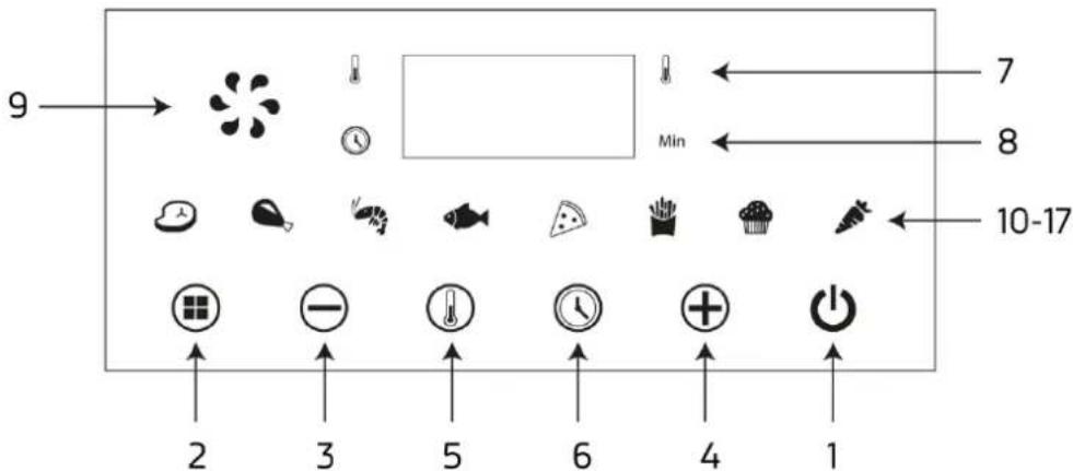 Orbegozo FDR 8020 - PAINEL DE CONTROL - 1