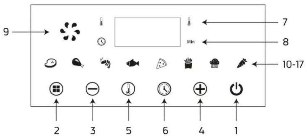 Orbegozo FDR 8020 - REGULADORES DE CONTROL - 1