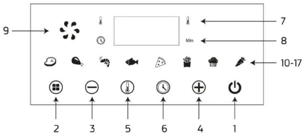 Orbegozo FDR 8020 - CONTROL PANEL - 1