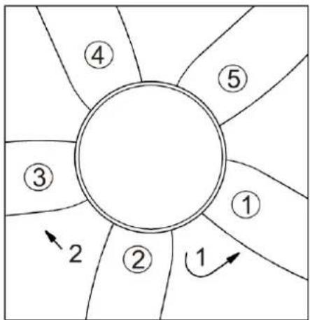 Orbegozo CP 143142 - KIT D'ÉQUILIBRE - 1