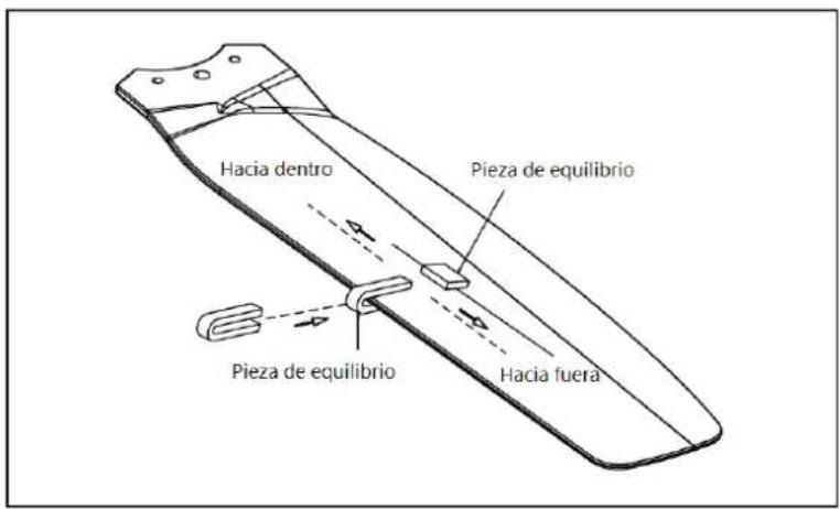 Orbegozo CP 143142 - KIT DE EQUILIBRADO - 2