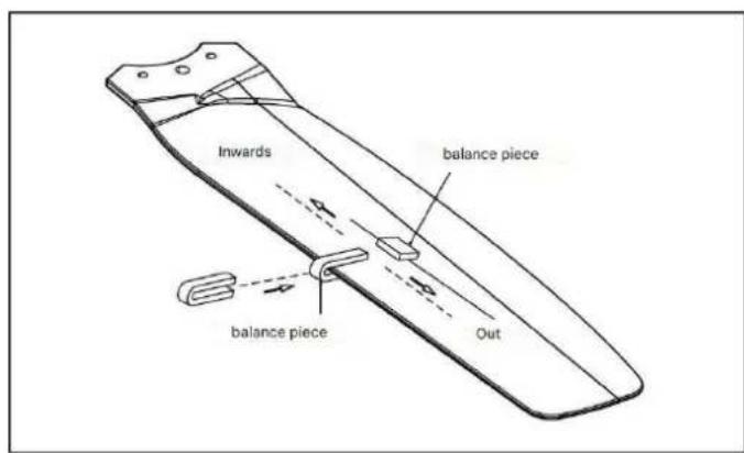 Orbegozo CP 143142 - BALANCING KIT - 2