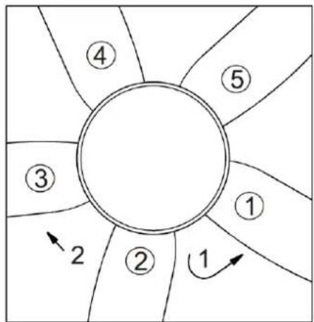 Orbegozo CP 143142 - KIT D'EQUILIBRAT - 1