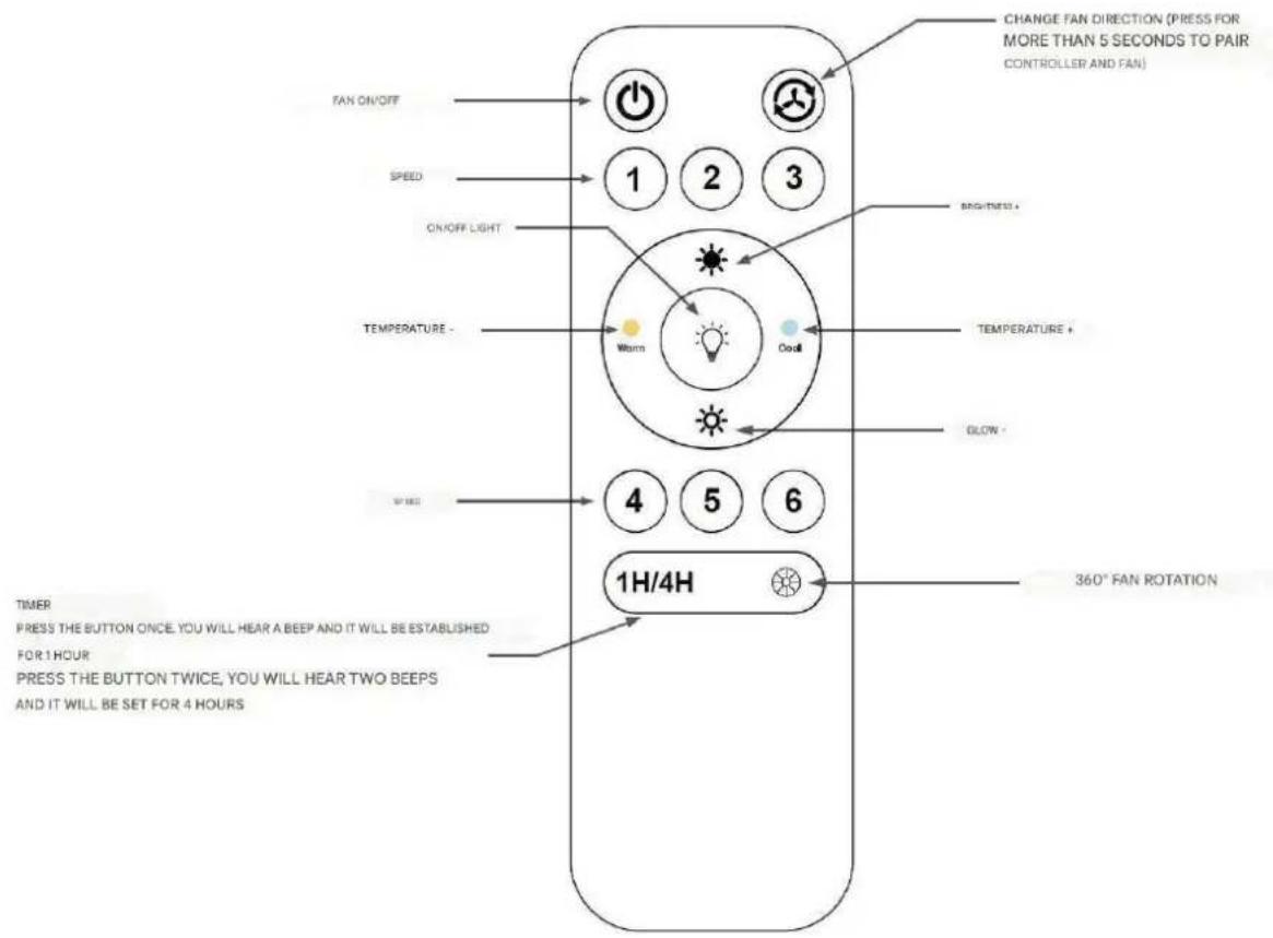 Orbegozo CP 149035 - INSTALLATION STEPS - 5