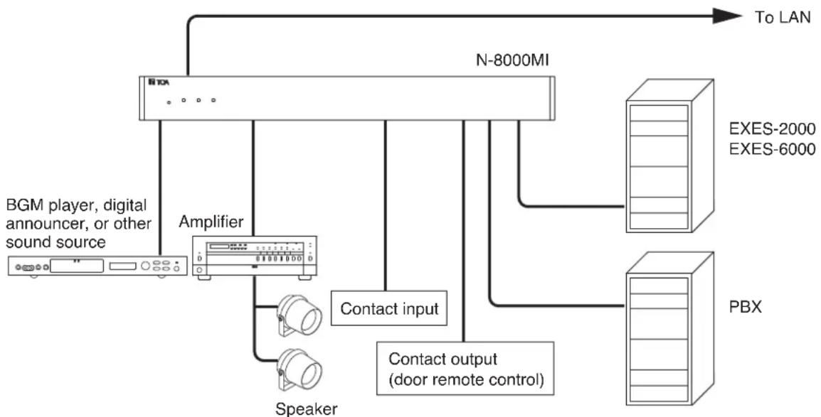 TOA N8000MI - SYSTEM CONFIGURATION EXAMPLE - 1