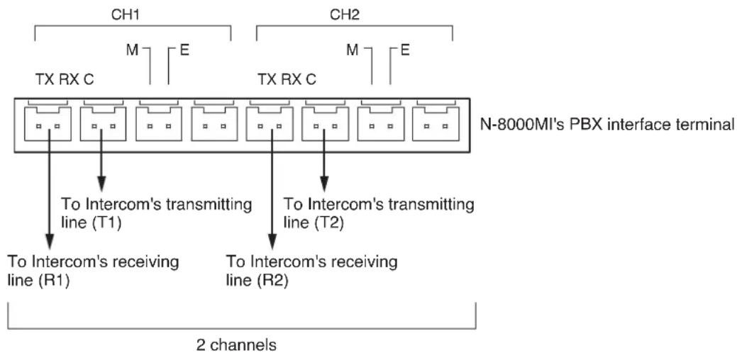 TOA N8000MI - [Connecting to the Intercom's Tie-Line Unit] - 1