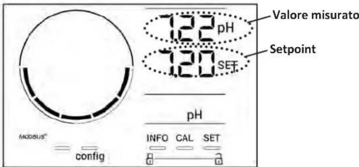 ZODIAC eXPERT pH - Visualizzazione dei valori e configurazione dei setpoint - 3