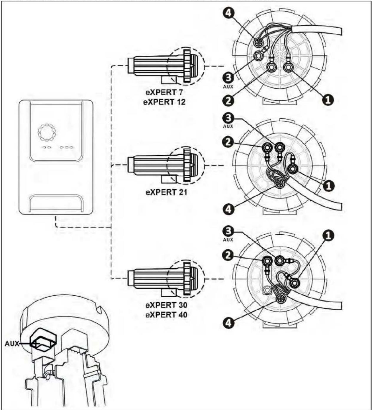 ZODIAC eXPERT pH - Connecting the cell to the control box - 2