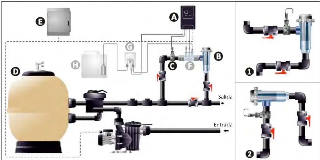 ZODIAC eXPERT pH - Colocacion de la celula y del portasondas (según modelo) - 1