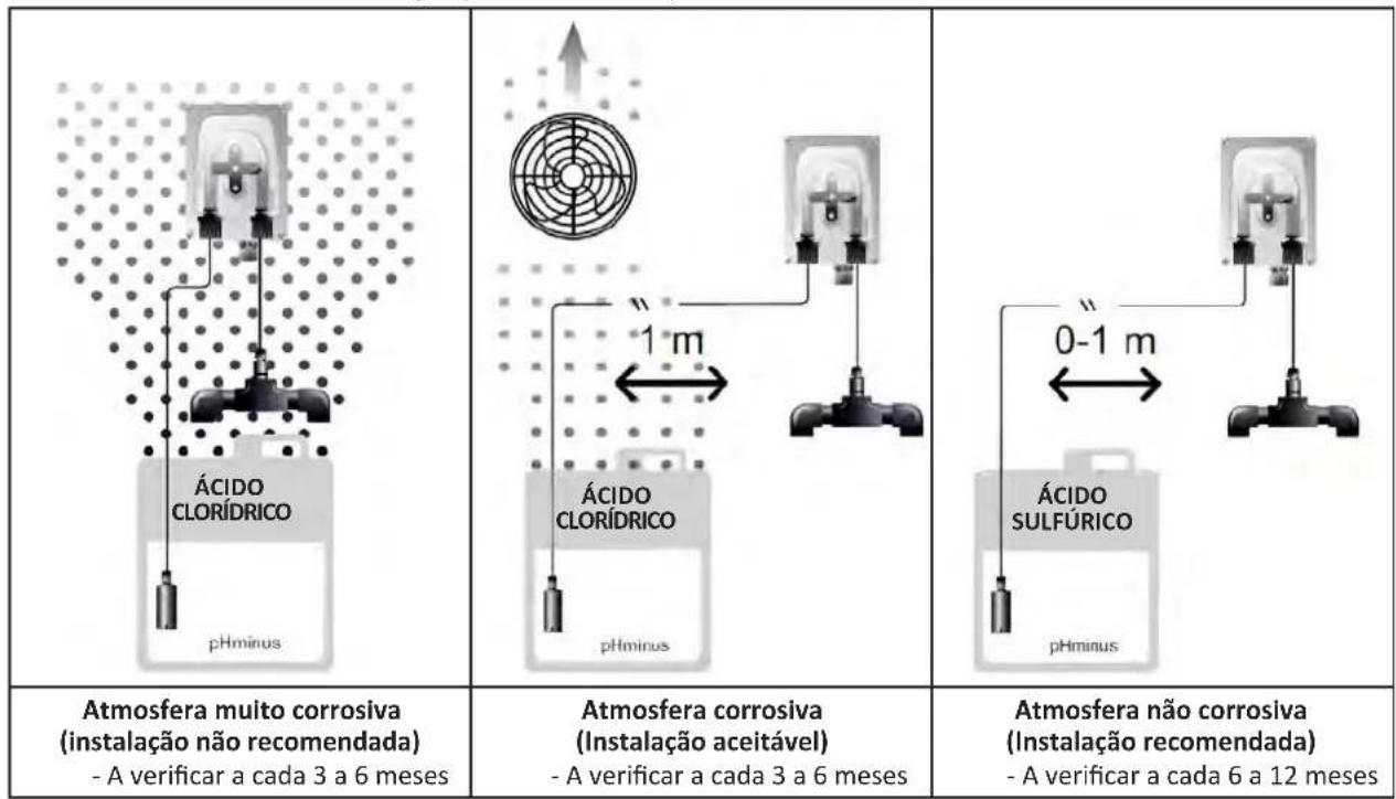 ZODIAC eXPERT pH - I Manutenção da bomba peristálica - 1