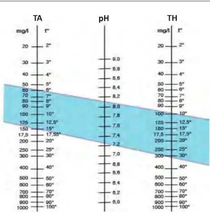 ZODIAC eXPERT pH - Weekly analyses - 1