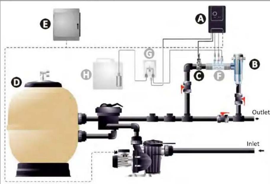 ZODIAC eXPERT pH - Installing the cell and the sensor holder (depending on model) - 1