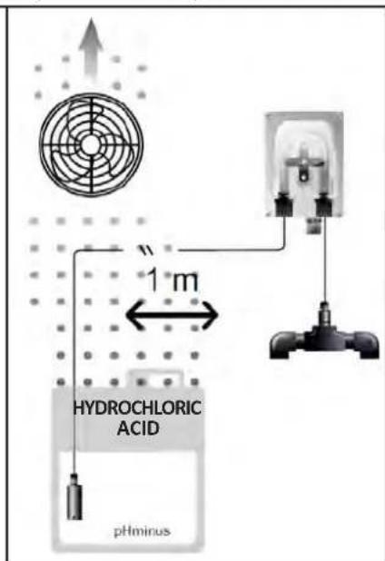 ZODIAC eXPERT pH - I Peristaltic pump maintenance - 2