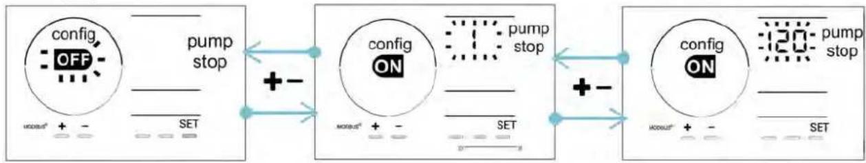 ZODIAC eXPERT pH - «Pump stop»: Seguidad sobredosificacion bomba pH (modelos pH - PH/ORP) - 1