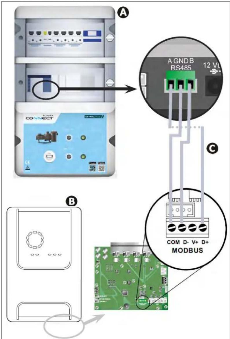ZODIAC eXPERT pH - I Conexión del clorador salino a la caja de control automatico Fluidra Connect - 1