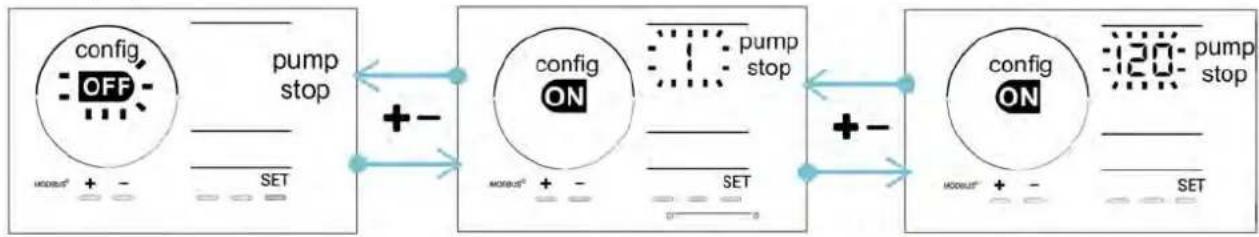 ZODIAC eXPERT pH - "Pump stop": pH pump stop over feed alarm (pH - PH/ORP models) - 1