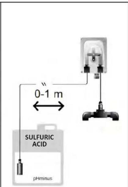 ZODIAC eXPERT pH - I Peristaltic pump maintenance - 3