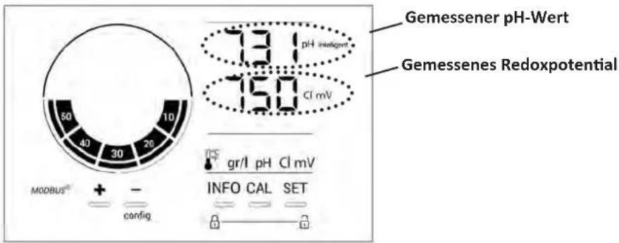 ZODIAC eXPERT pH - Anzeige der Werte und Einstellung der Sollwerte - 1