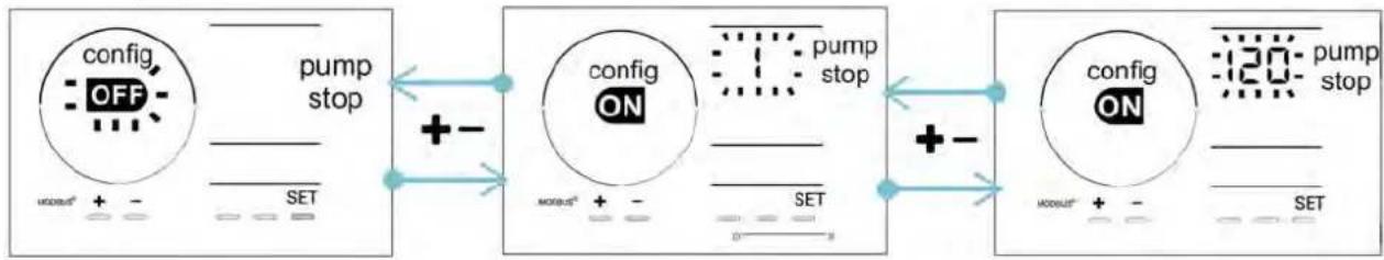 ZODIAC eXPERT pH - "Pump stop": Beveiling gegen overdosingering van de pH-pomp (modellen pH - PH/ORP) - 1