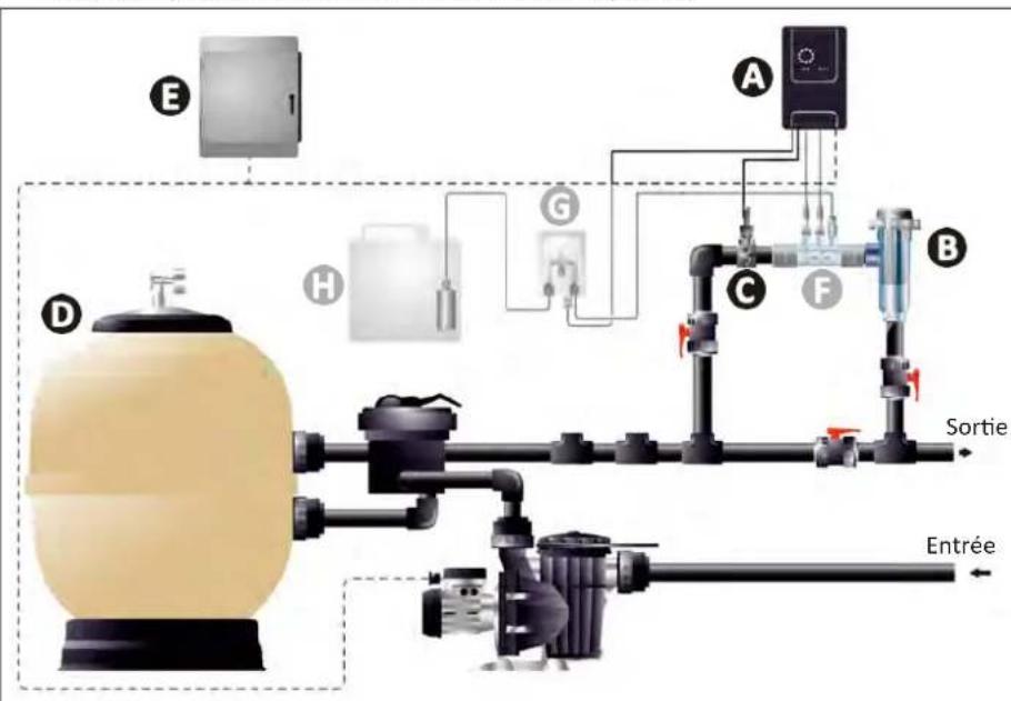ZODIAC eXPERT pH - Mise en place de la cellule et du porte-sonde (selon modele) - 1