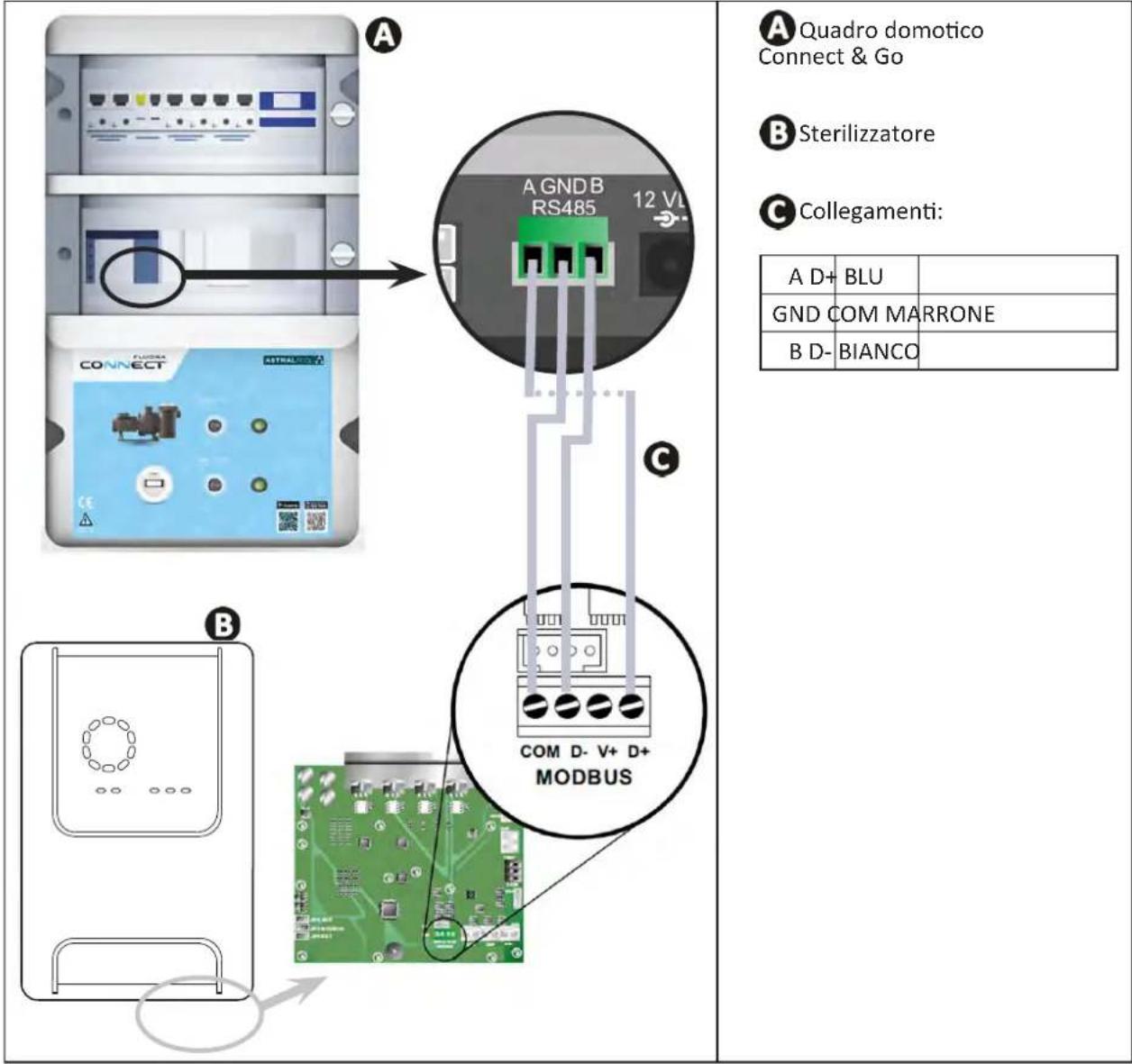 ZODIAC eXPERT pH - I Collegamento dello sterilizzatore al quadro domotico Fluidra Connect - 1