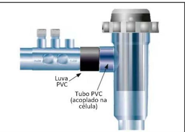 ZODIAC eXPERT pH - Ligação da CSLU e do porta-sonda - 4