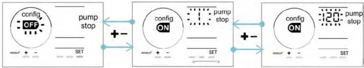 ZODIAC eXPERT pH - "Pump stop": Sicurezza sovradosaggio pompa pH (modelli pH - PH/ORP) - 1