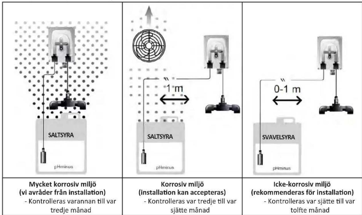 ZODIAC eXPERT pH - I Underhäll av den peristaltiska pumpen - 1