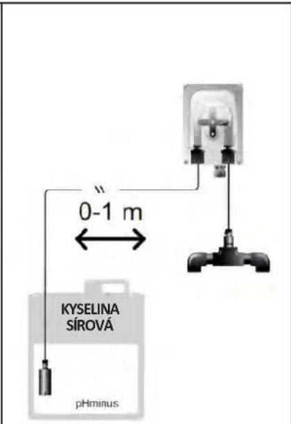 ZODIAC eXPERT pH - I Udržba peristaltického Čerpadla - 3