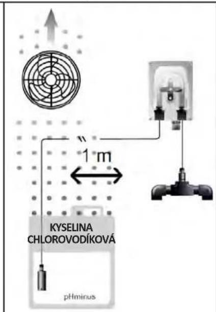 ZODIAC eXPERT pH - I Udržba peristaltického Čerpadla - 2