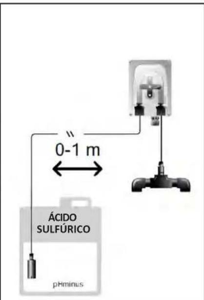 ZODIAC eXPERT pH - I Mantenimiento de la bomba peristaltica - 3