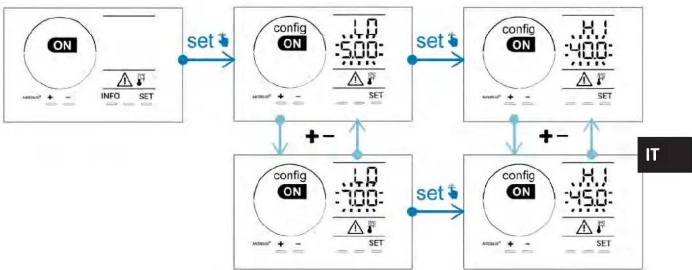 ZODIAC eXPERT pH - Regolazione dell'avvio dell'allarme "Temperatura" - 2