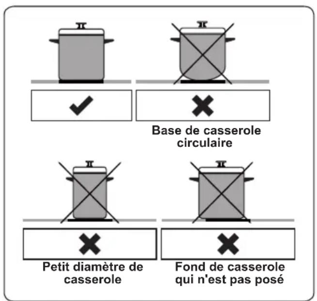 Frilec KÖLNECI62060B - Batterie de cuisine - 1
