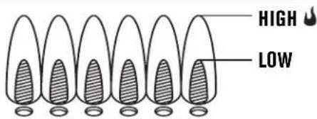 CHAR BROIL Performance 463711223 - Burner Flame Check - 1